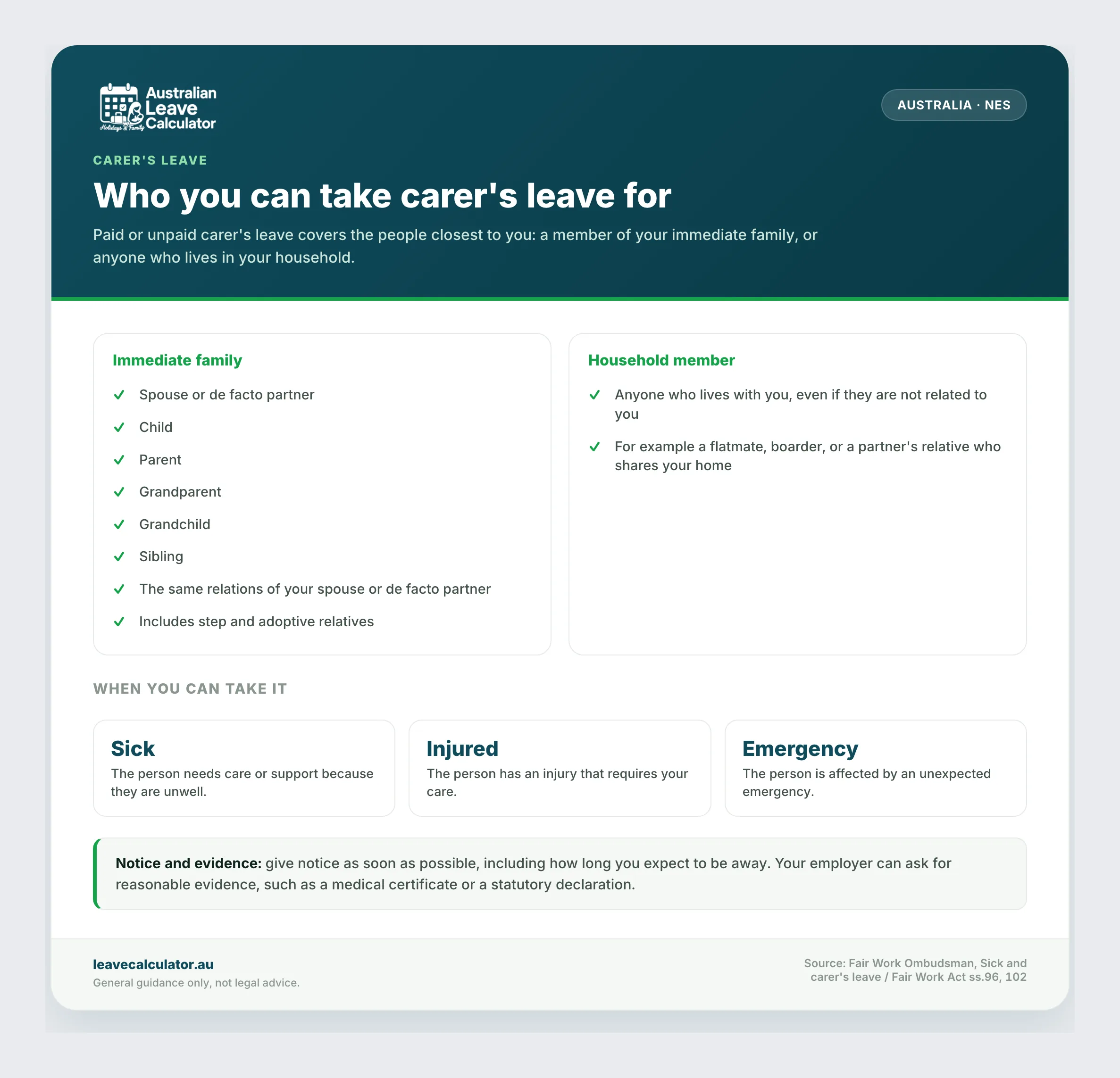 Who you can take carer's leave for: immediate family and household members.