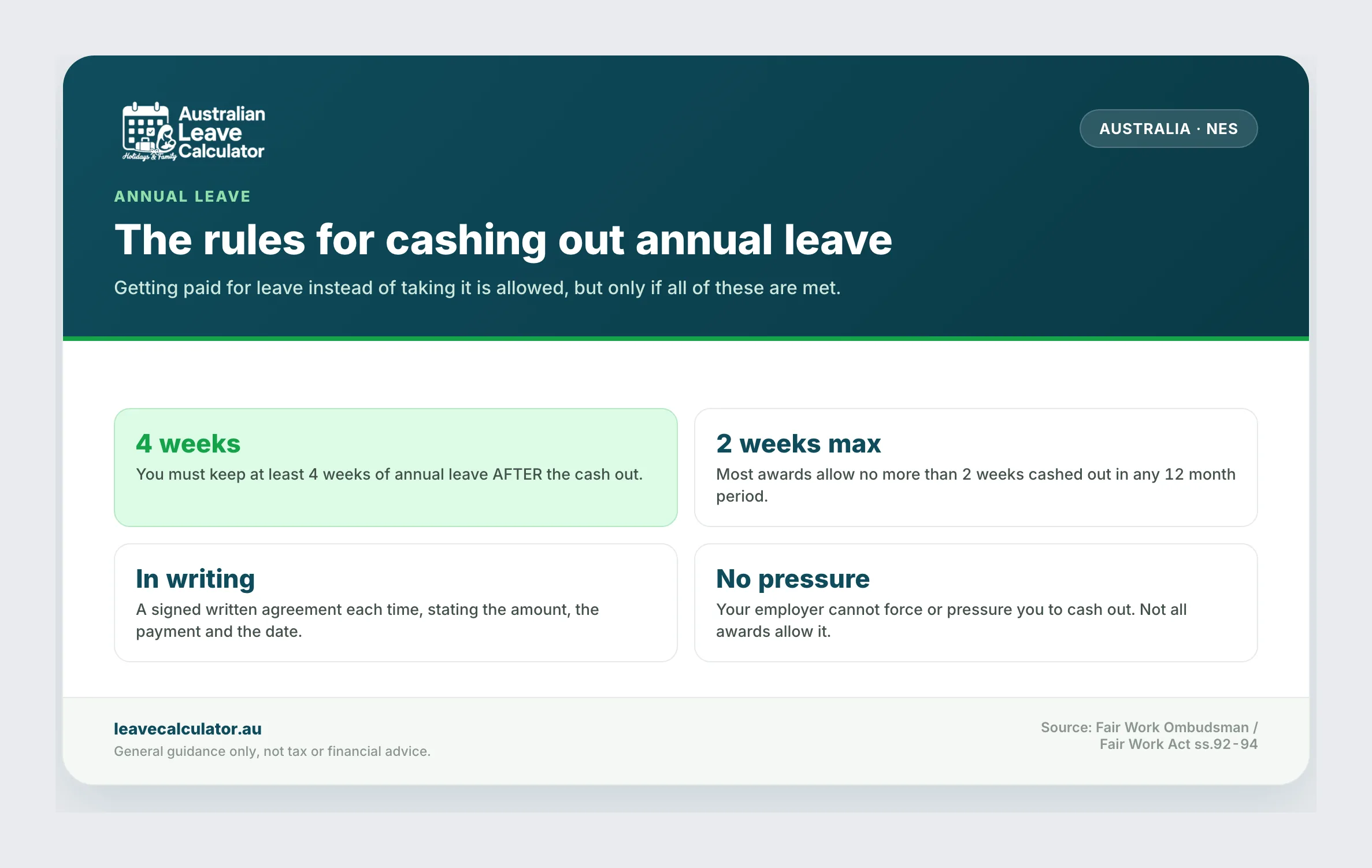 The four rules for cashing out annual leave: keep at least 4 weeks, a maximum of 2 weeks per 12 months, a signed written agreement, and no pressure from your employer.