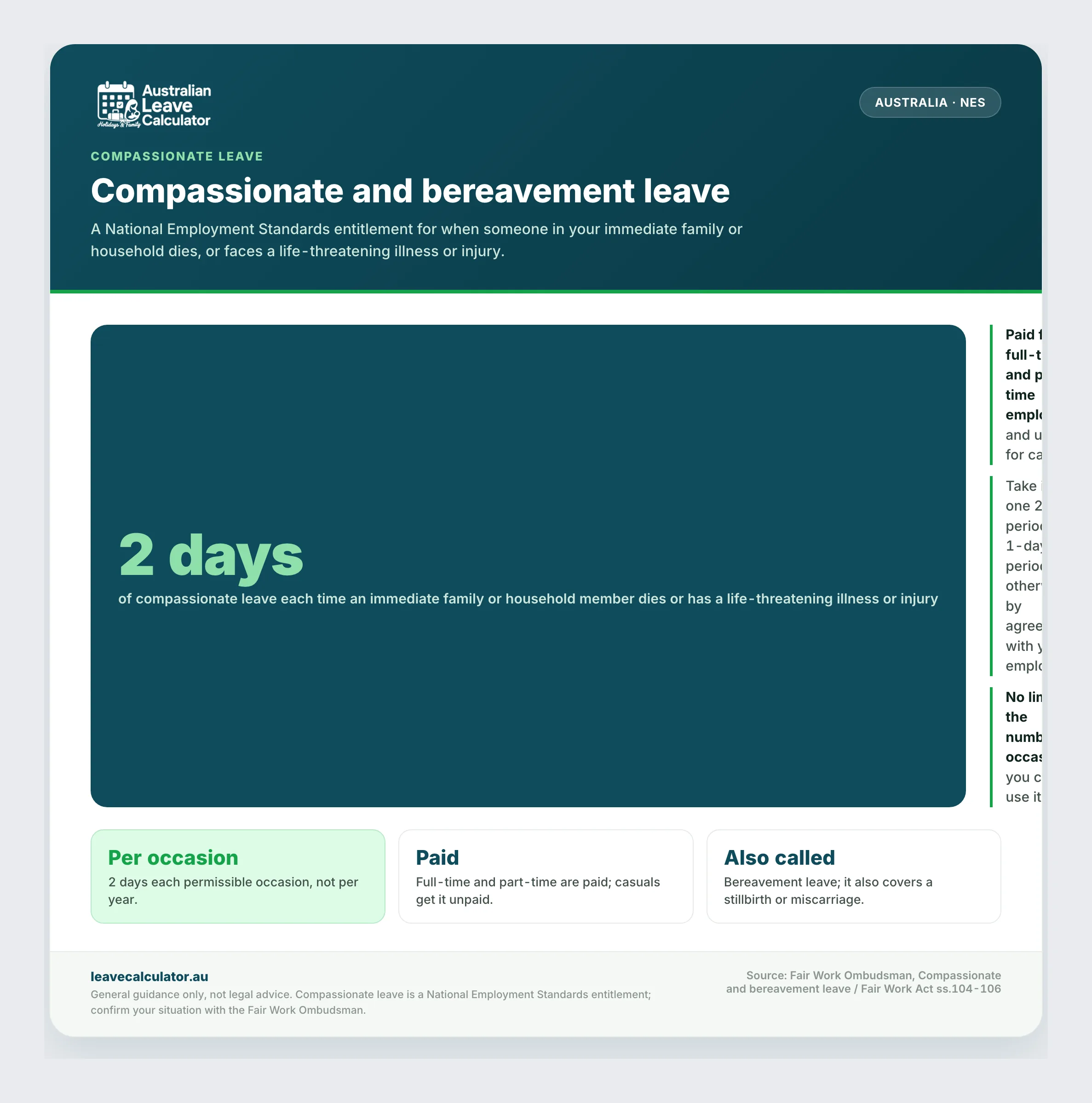 Compassionate and bereavement leave: 2 days per occasion, paid for full-time and part-time employees.