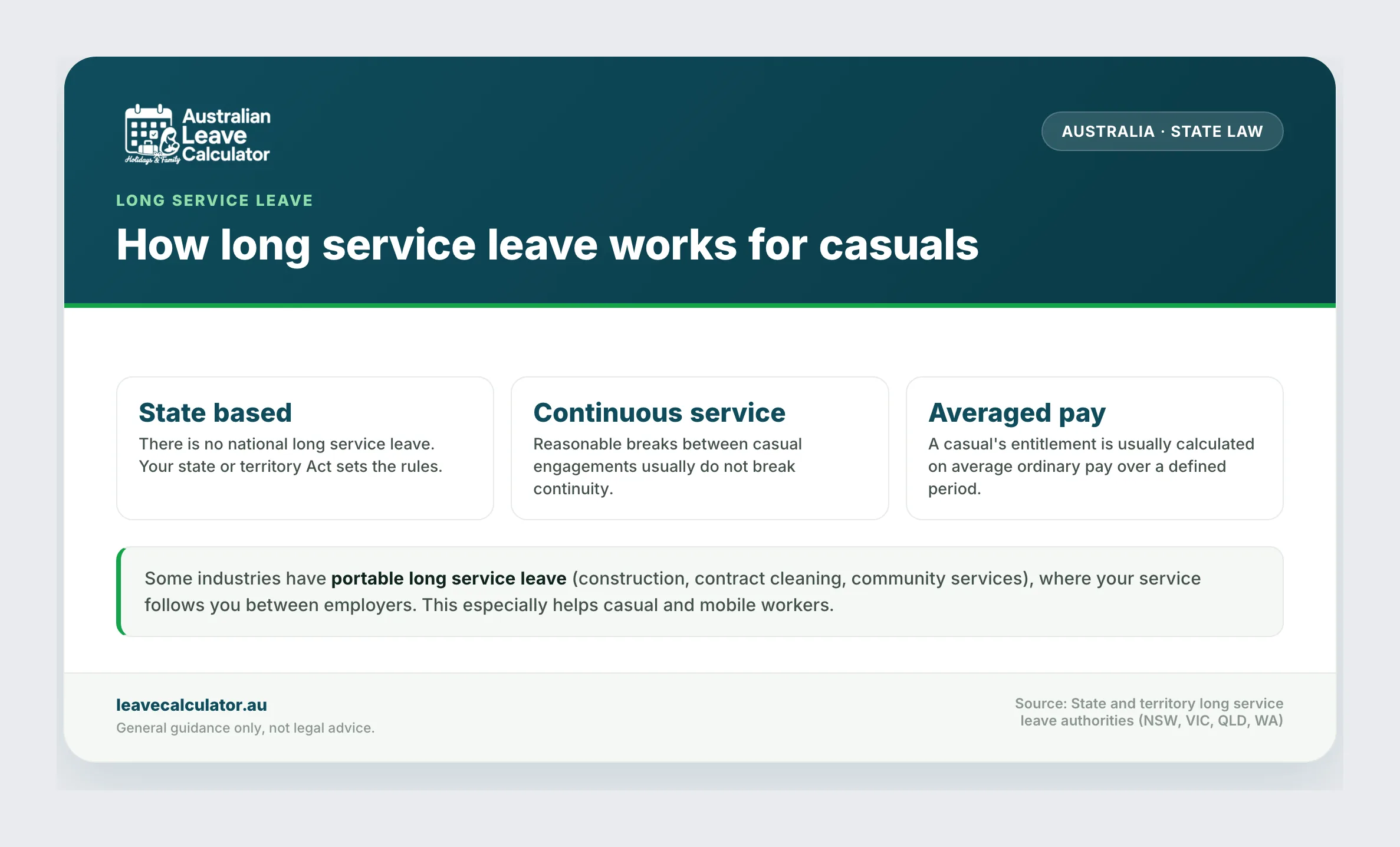 How long service leave works for casuals: state-based rules, continuous service, averaged pay and portable schemes.