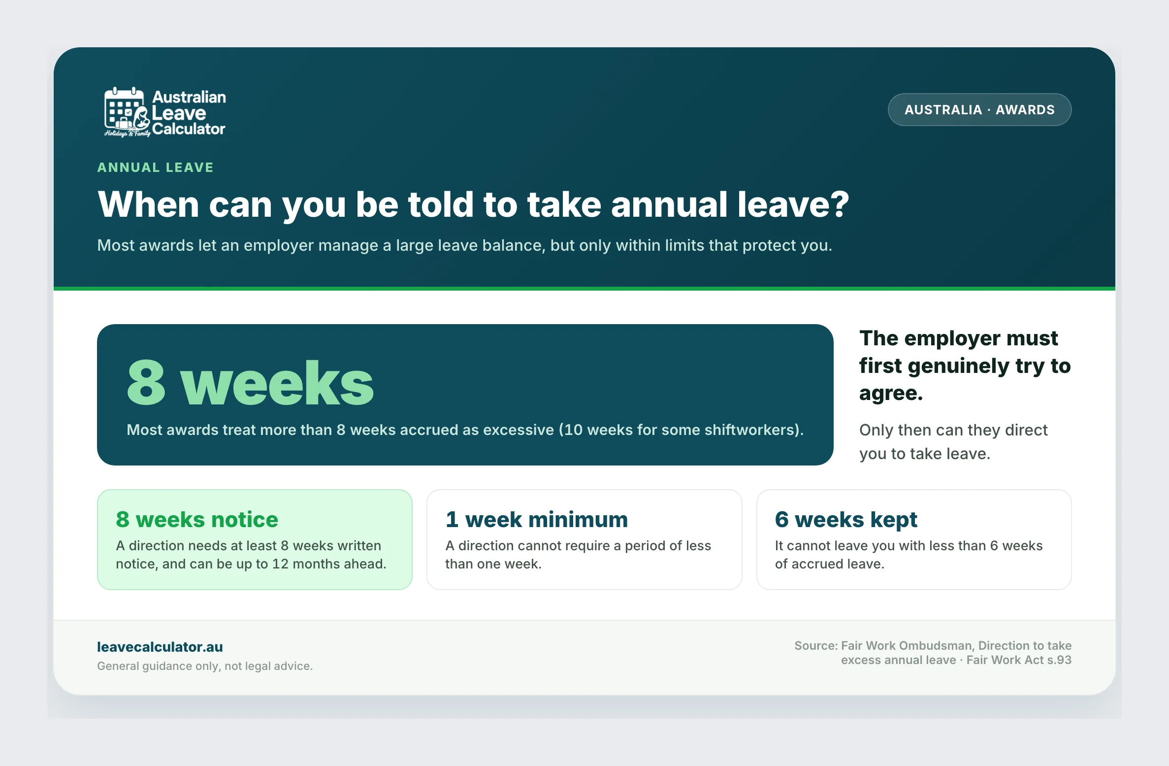 Excessive annual leave: most awards treat more than 8 weeks accrued as excessive, with notice and limits before you can be directed to take it.