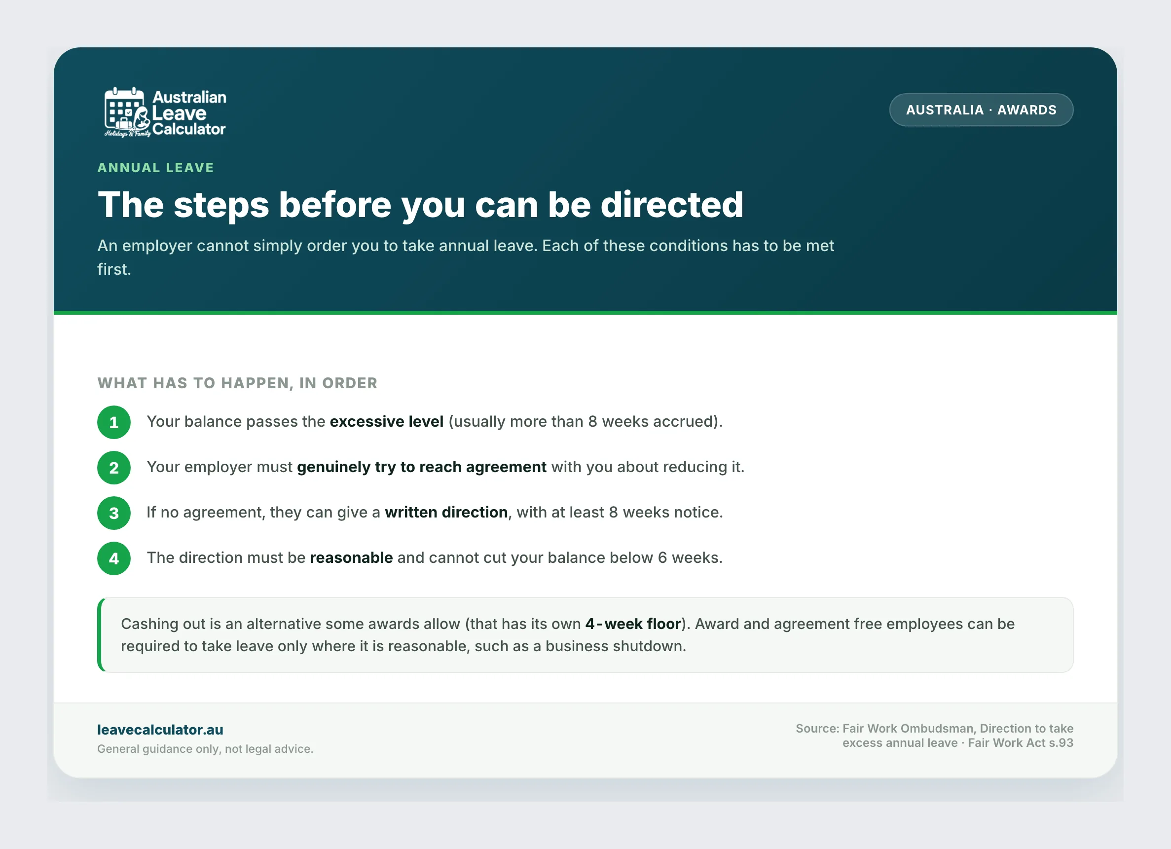 The steps before an employer can direct you to take excessive annual leave.