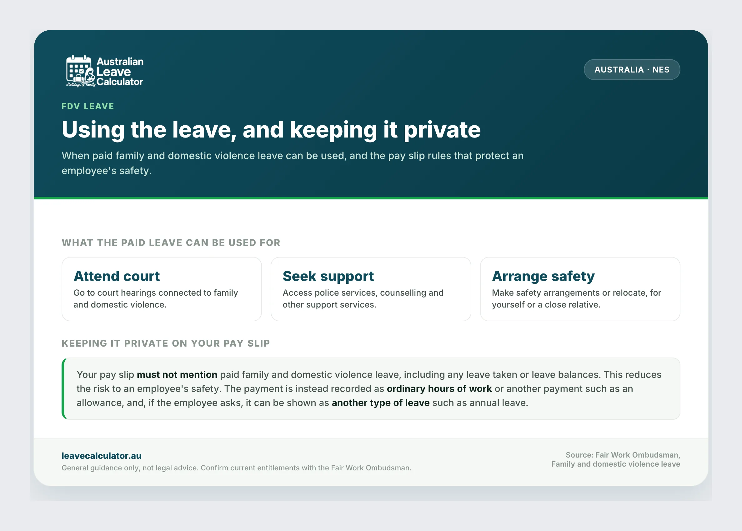 Using family and domestic violence leave and keeping it confidential on payslips.