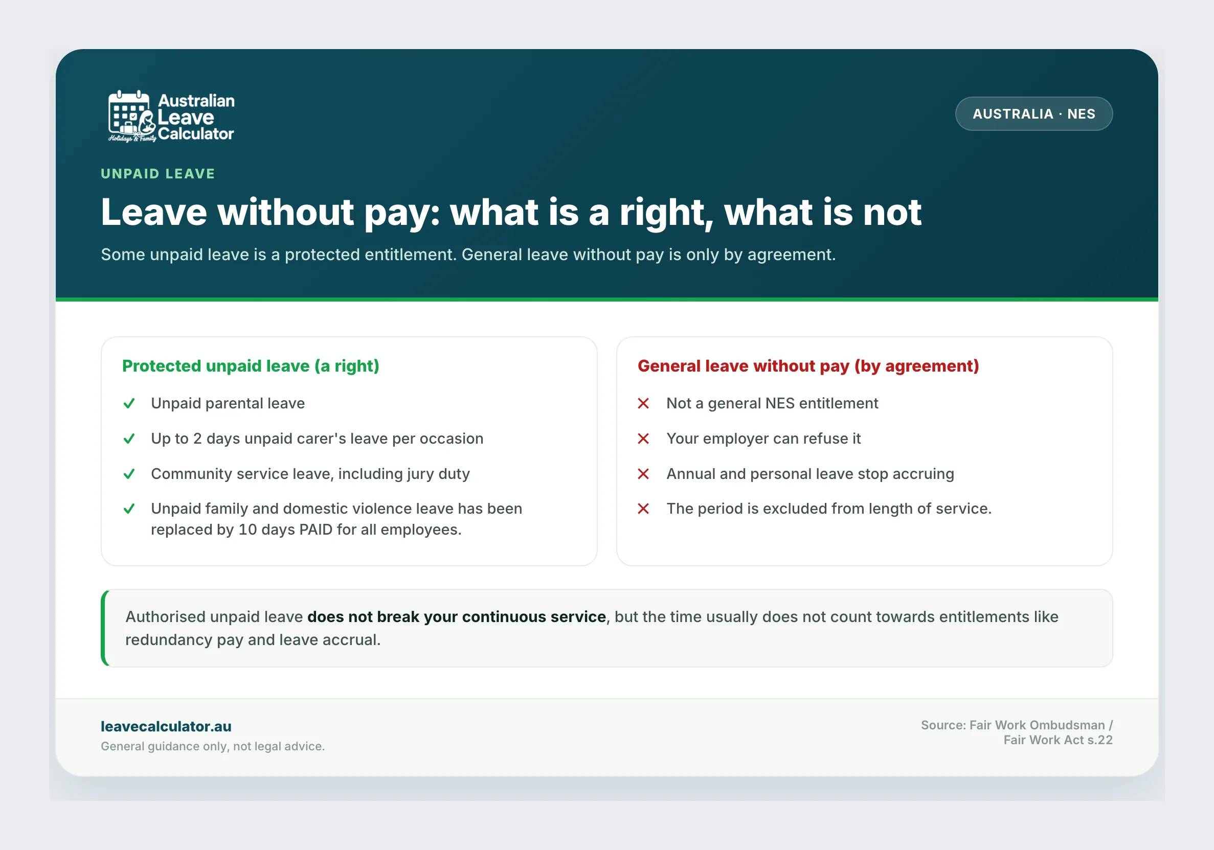 Leave without pay: which unpaid leave is a protected right versus by agreement, and how it affects leave accrual and length of service.