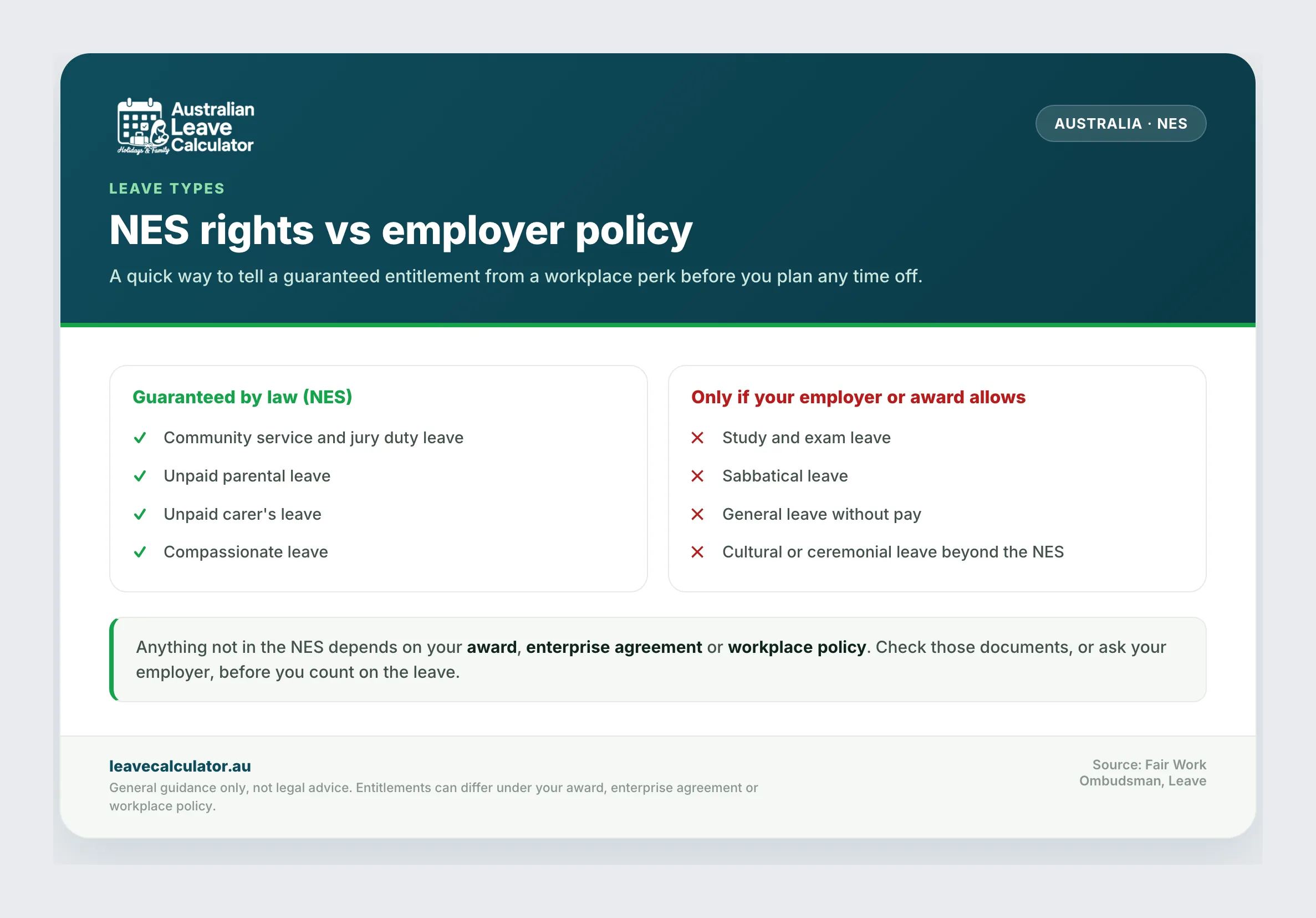NES leave rights versus employer-policy leave.