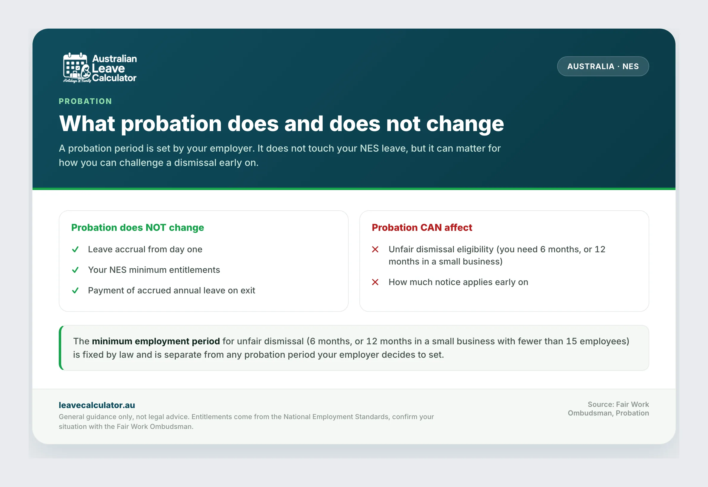 What a probation period does and does not change.
