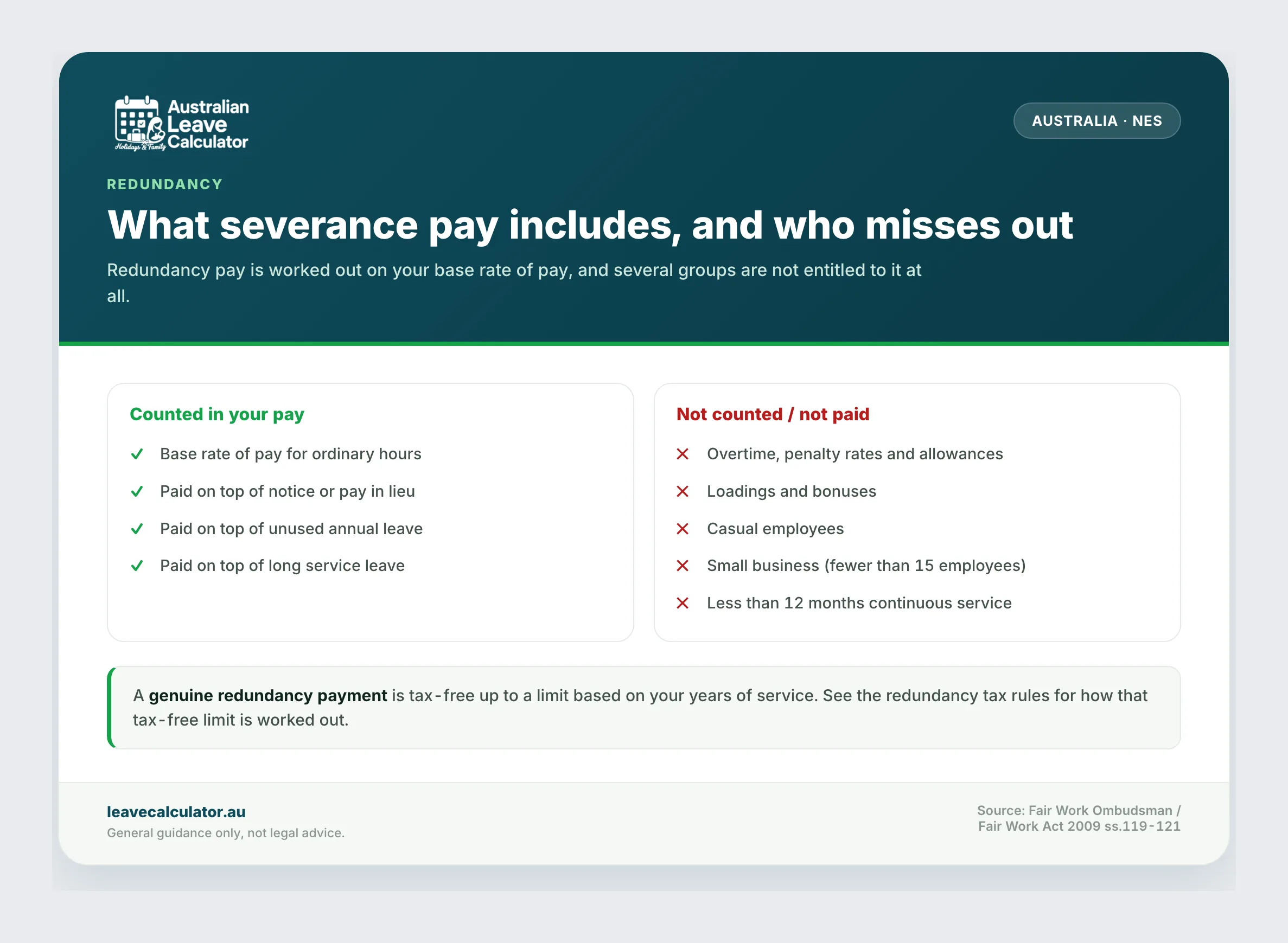 What severance pay includes and who misses out.