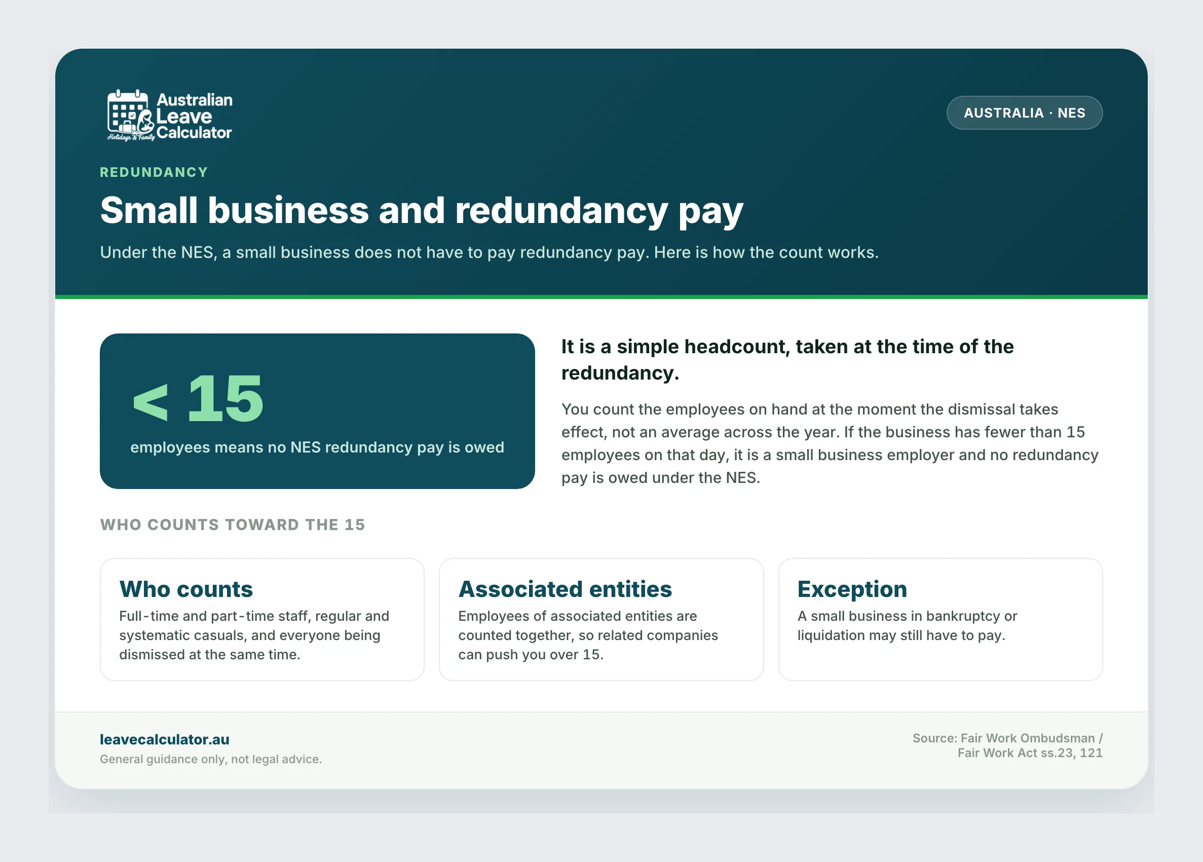 Small business redundancy: fewer than 15 employees means no NES redundancy pay, and how the headcount is worked out.
