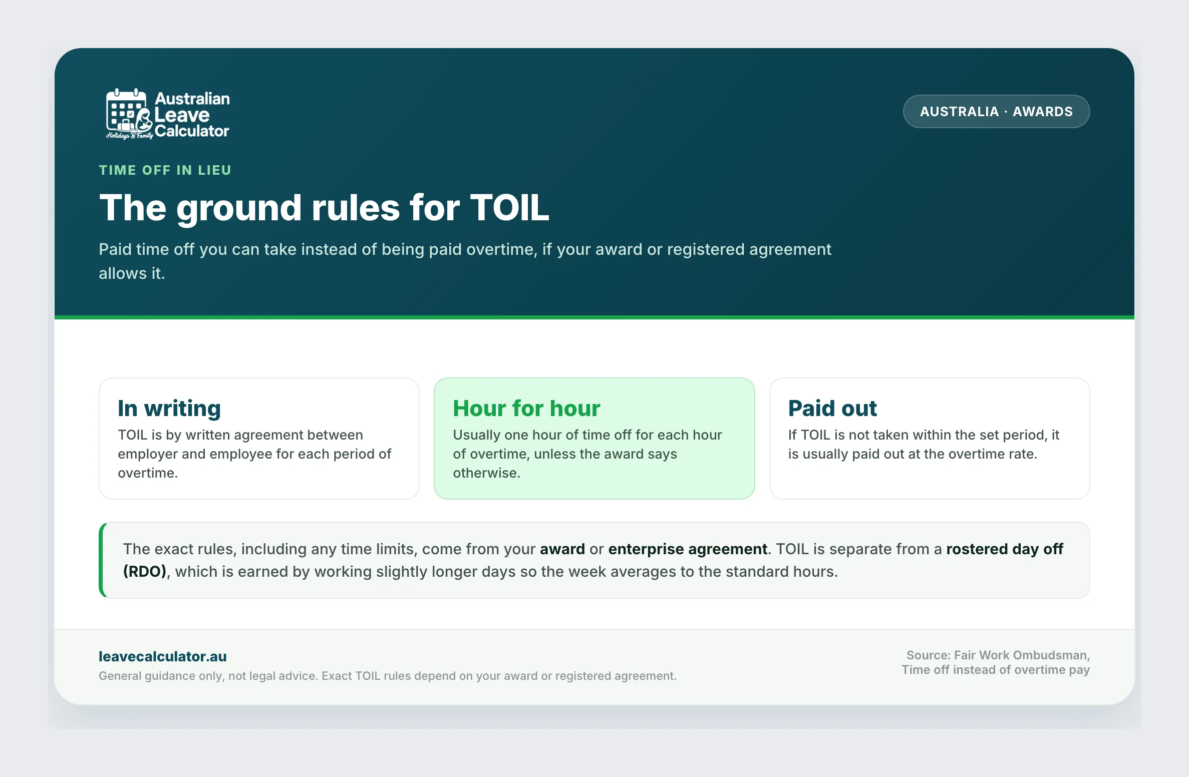 The ground rules for time off in lieu of overtime.